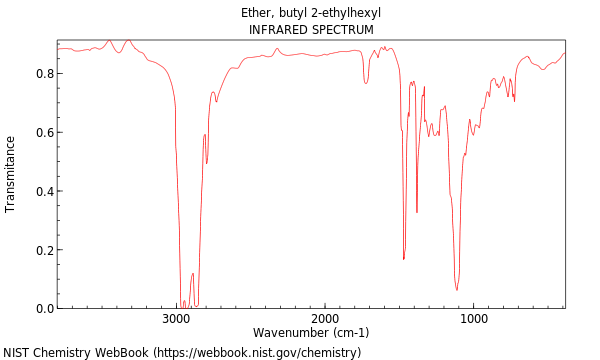 IR spectrum