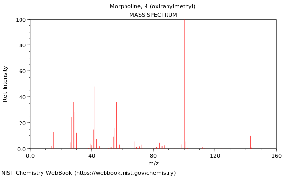 Mass spectrum