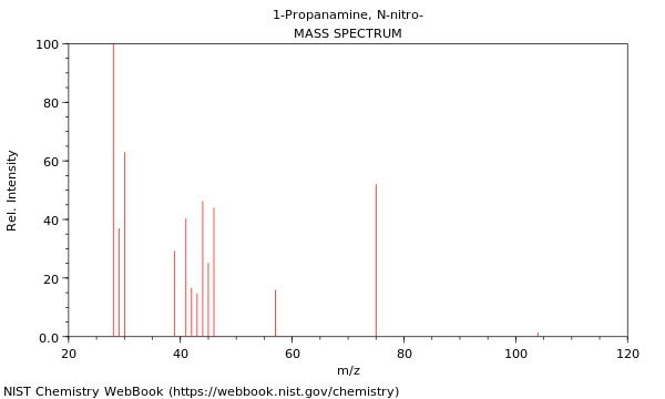 Mass spectrum