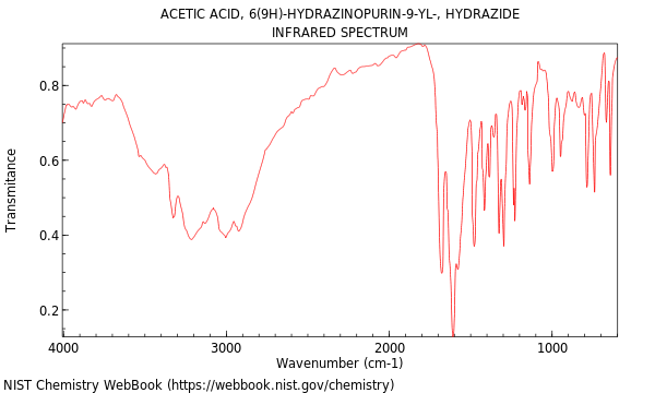 IR spectrum