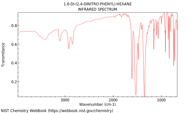 IR spectrum