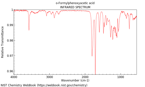 IR spectrum