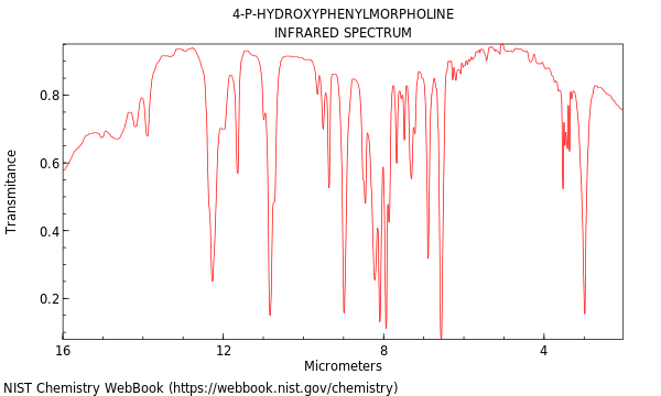 IR spectrum