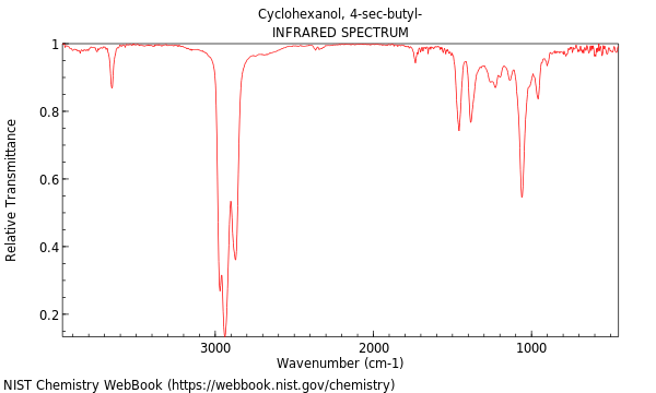 IR spectrum