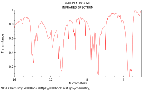 IR spectrum