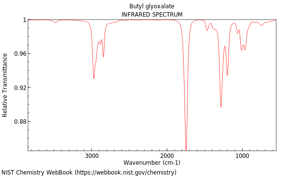 IR spectrum