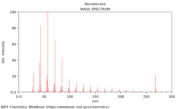 Mass spectrum