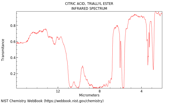 IR spectrum