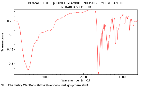 IR spectrum