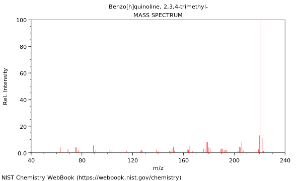 Mass spectrum