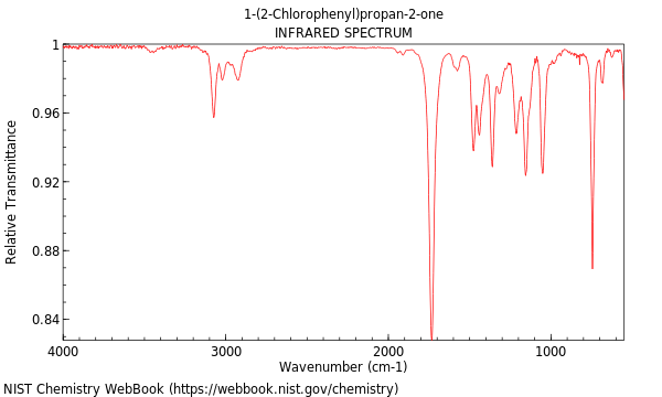 IR spectrum