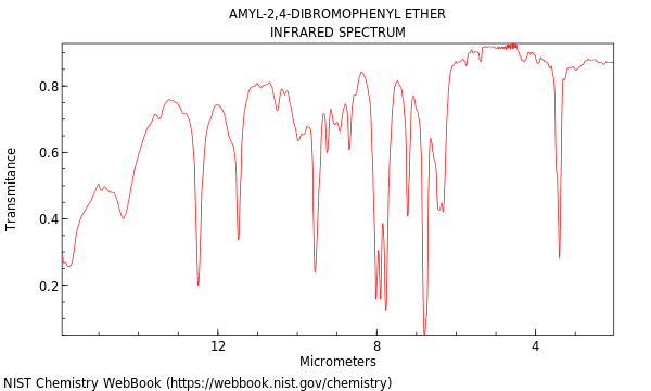 IR spectrum