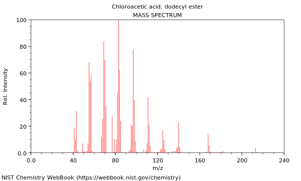 Mass spectrum