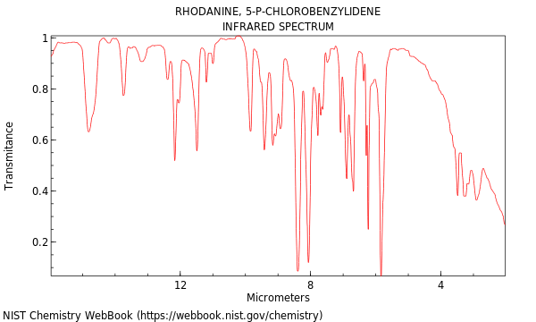 IR spectrum