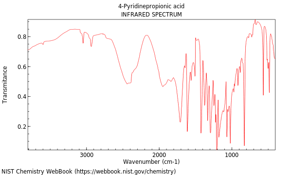 IR spectrum