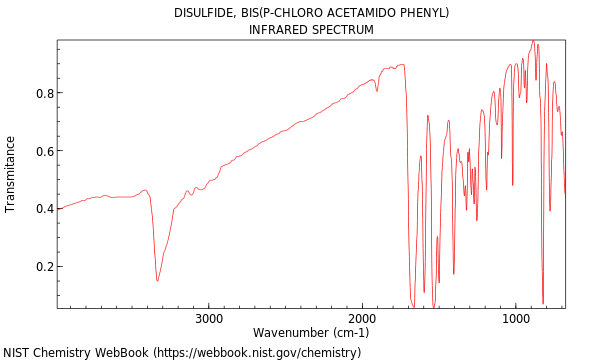 IR spectrum