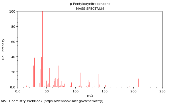 Mass spectrum