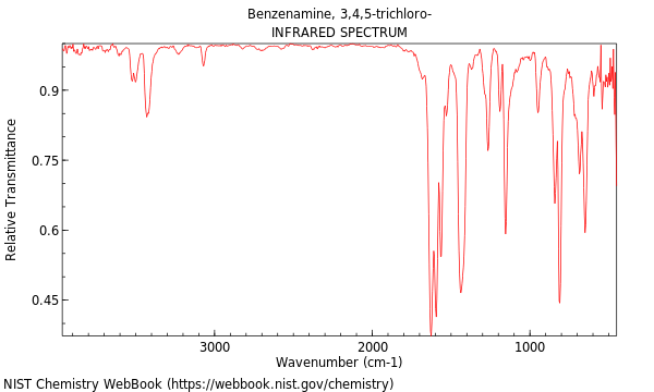 IR spectrum