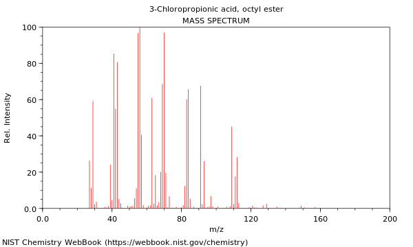 Mass spectrum