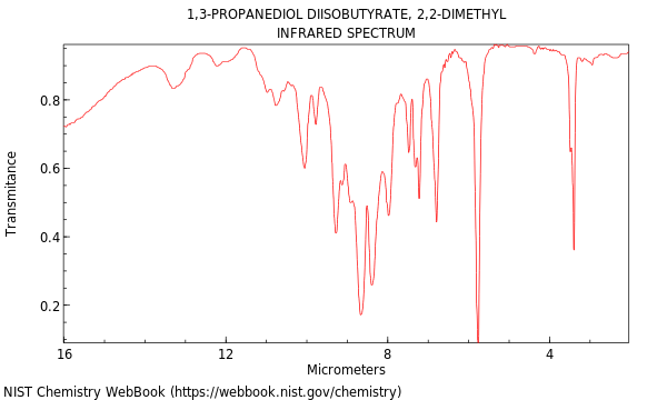 IR spectrum