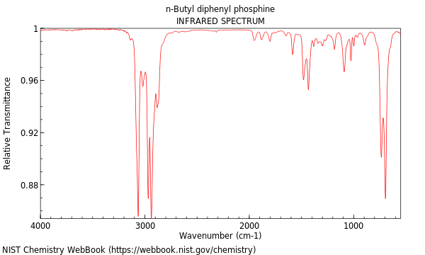 IR spectrum