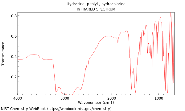 IR spectrum