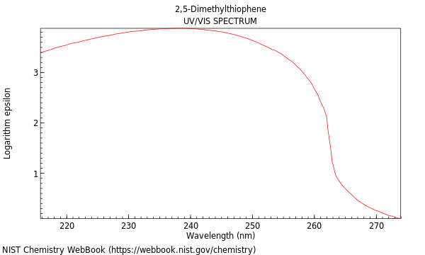 UVVis spectrum