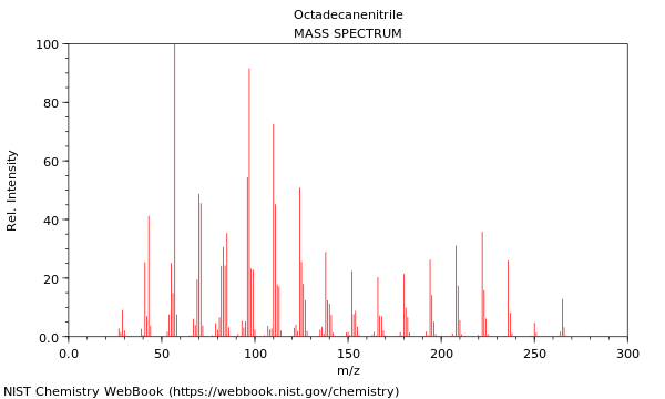 Mass spectrum