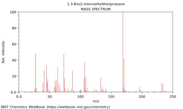 Mass spectrum