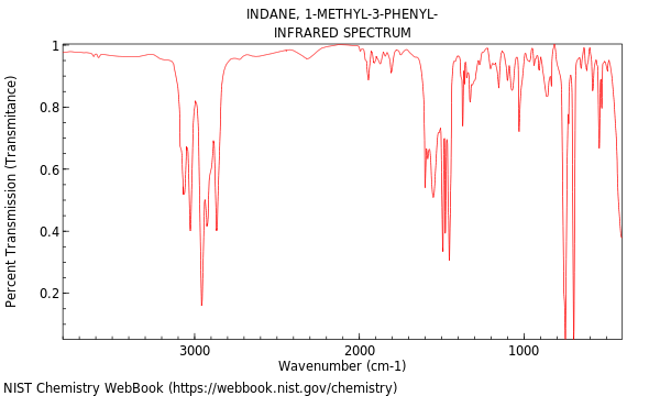 IR spectrum