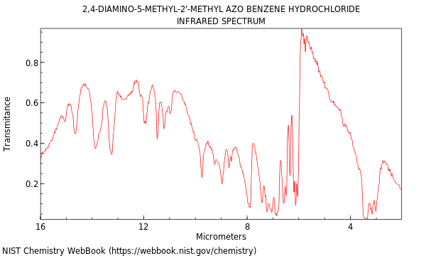 IR spectrum