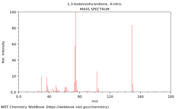 Mass spectrum