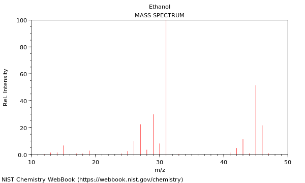 Mass spectrum