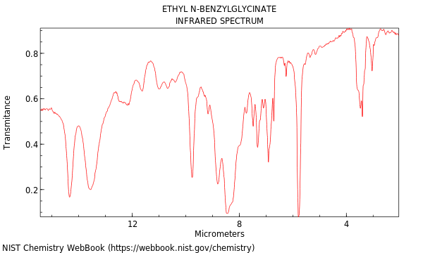 IR spectrum