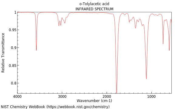 IR spectrum