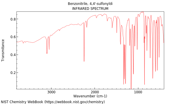 IR spectrum