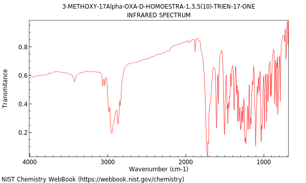 IR spectrum