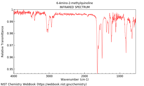 IR spectrum