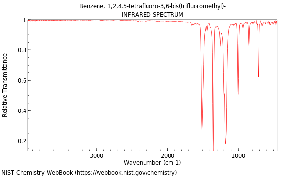 IR spectrum