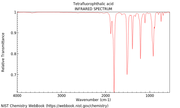 IR spectrum