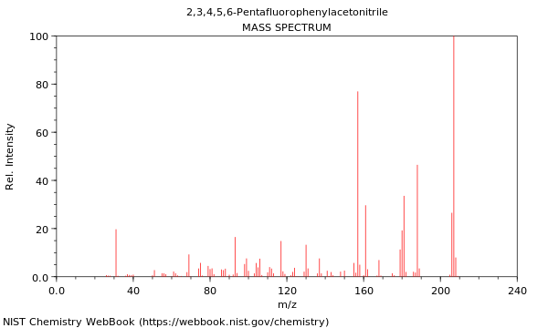 Mass spectrum