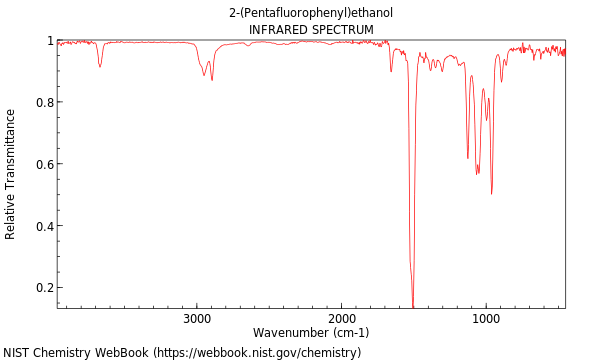 IR spectrum