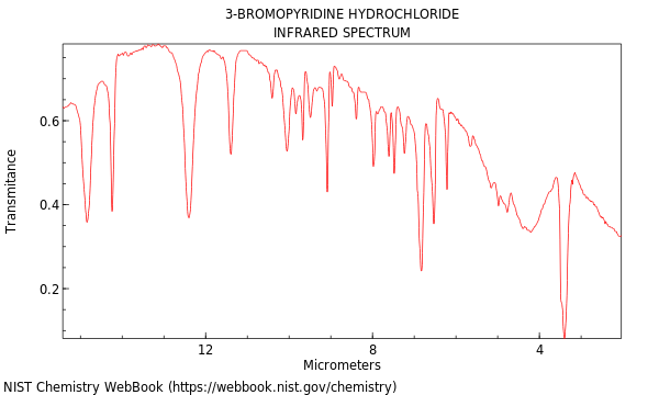 IR spectrum