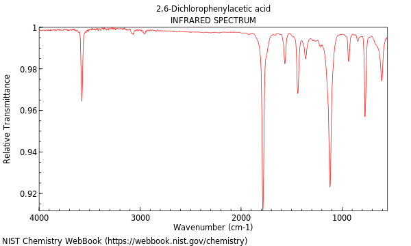 IR spectrum