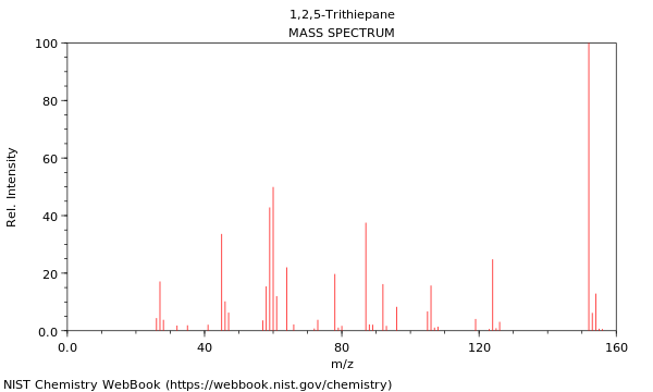 Mass spectrum