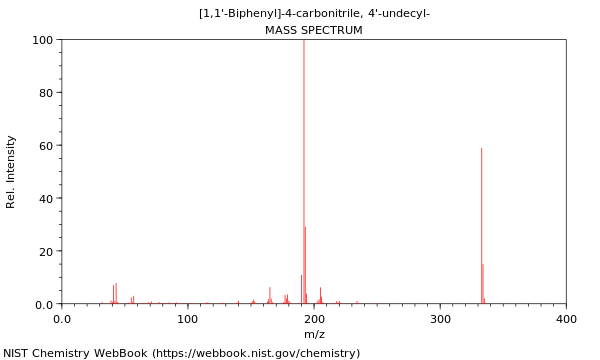 Mass spectrum