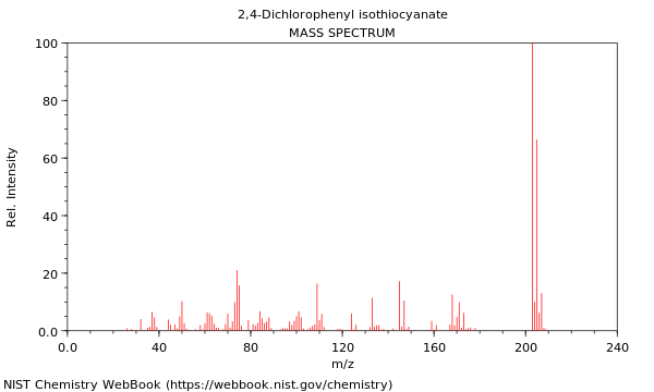 Mass spectrum