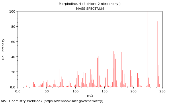 Mass spectrum