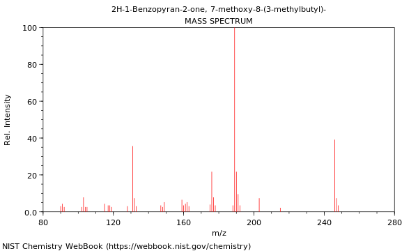 Mass spectrum