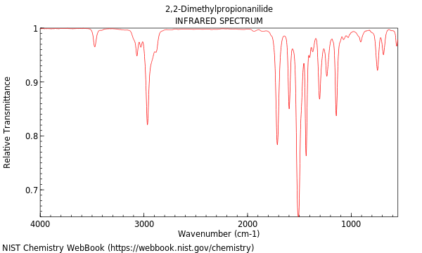 IR spectrum